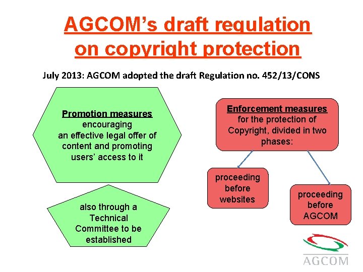 AGCOM’s draft regulation on copyright protection July 2013: AGCOM adopted the draft Regulation no.