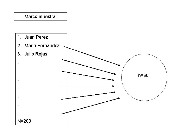 Marco muestral 1. Juan Perez 2. Maria Fernandez 3. Julio Rojas. . . .