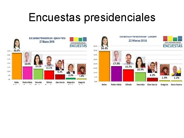 Encuestas presidenciales 