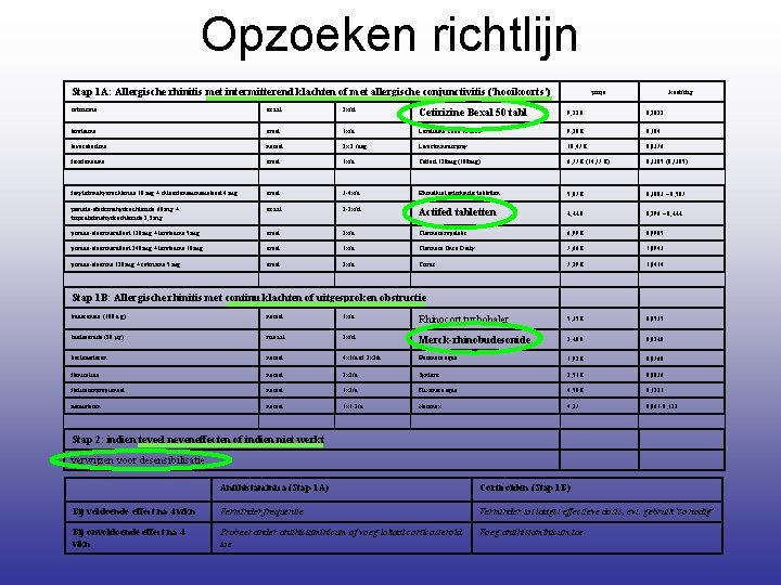 Opzoeken richtlijn Stap 1 A: Allergische rhinitis met intermitterend klachten of met allergische conjunctivitis