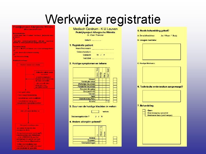 Werkwijze registratie 