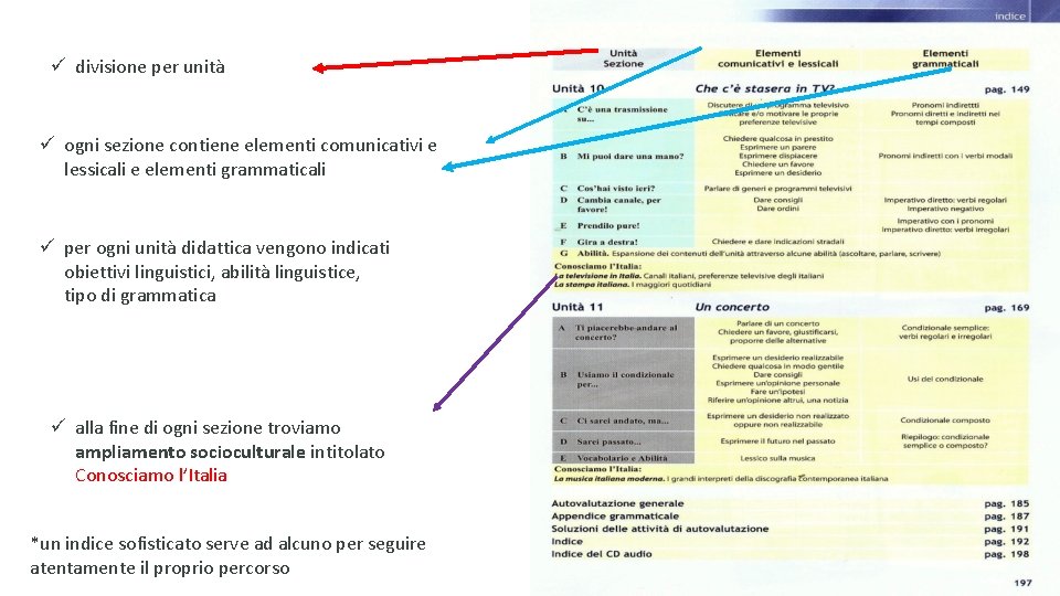 ü divisione per unità ü ogni sezione contiene elementi comunicativi e lessicali e elementi ü divisione per unità ü ogni sezione contiene elementi comunicativi e lessicali e elementi
