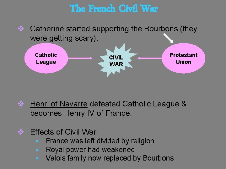 The French Civil War v Catherine started supporting the Bourbons (they were getting scary).