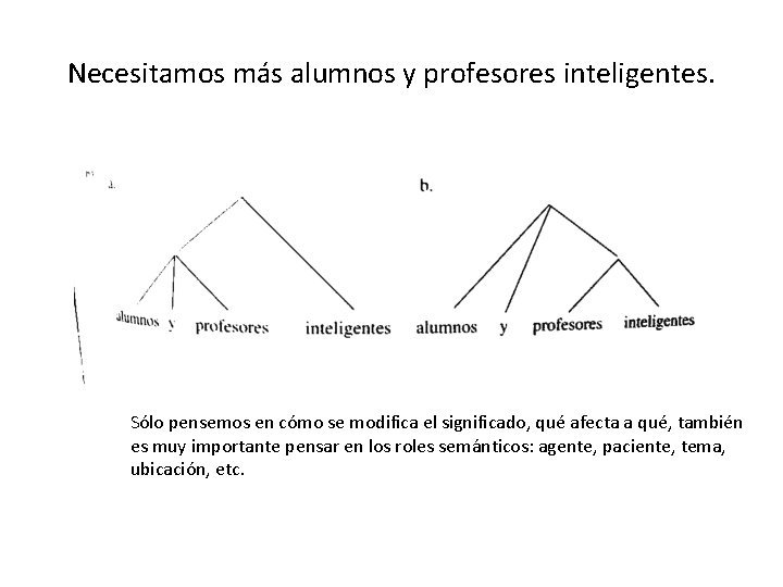 Necesitamos más alumnos y profesores inteligentes. Sólo pensemos en cómo se modifica el significado, Necesitamos más alumnos y profesores inteligentes. Sólo pensemos en cómo se modifica el significado,