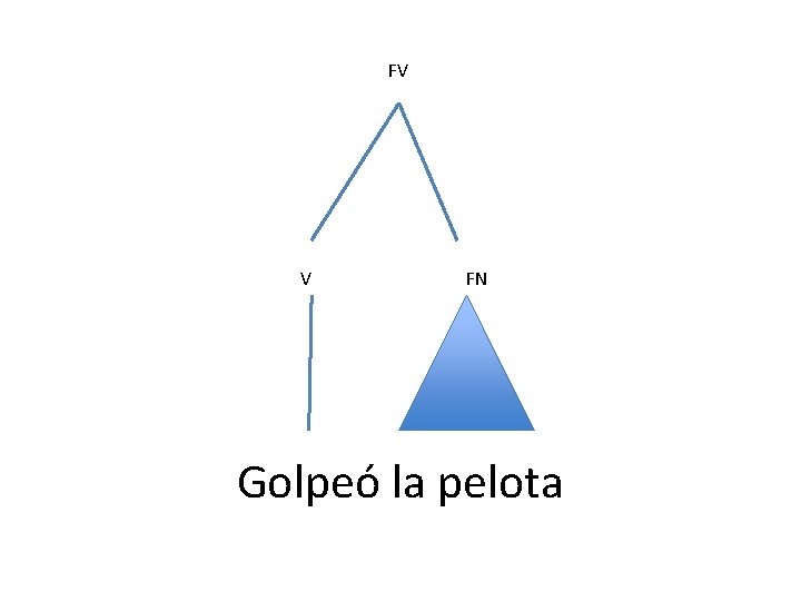 FV V FN Golpeó la pelota FV V FN Golpeó la pelota