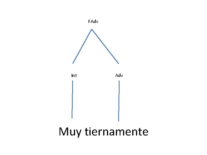 FAdv Int Adv Muy tiernamente FAdv Int Adv Muy tiernamente