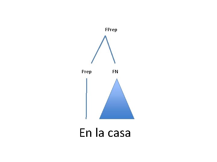 FPrep FN En la casa FPrep FN En la casa