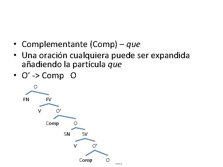 • Complementante (Comp) – que • Una oración cualquiera puede ser expandida añadiendo • Complementante (Comp) – que • Una oración cualquiera puede ser expandida añadiendo