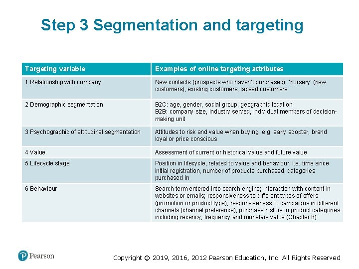 Step 3 Segmentation and targeting Targeting variable Examples of online targeting attributes 1 Relationship