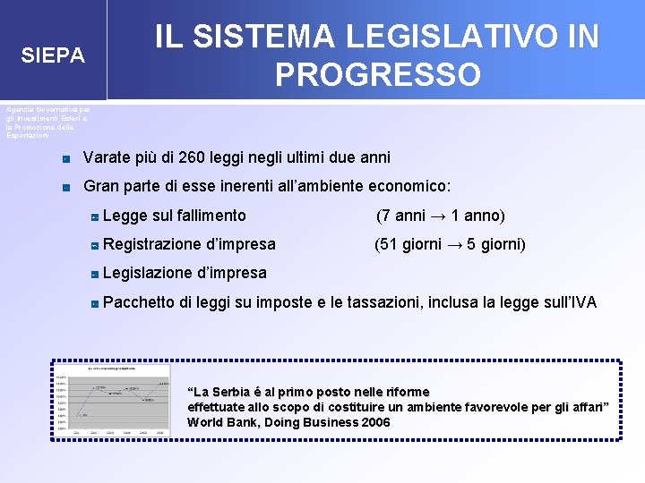 SIEPA IL SISTEMA LEGISLATIVO IN PROGRESSO Agenzia Governativa per gli Investimenti Esteri e la