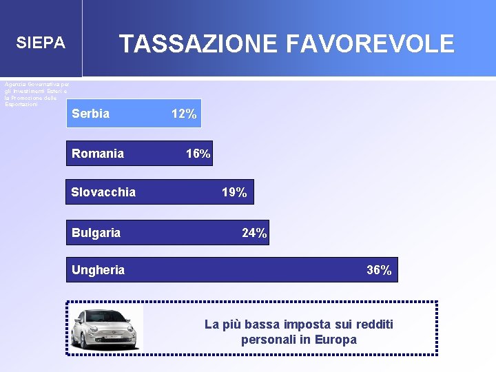 TASSAZIONE FAVOREVOLE SIEPA Agenzia Governativa per gli Investimenti Esteri e la Promozione delle Esportazioni