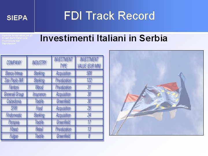 FDI Track Record SIEPA Agenzia Governativa per gli Investimenti Esteri e la Promozione dell