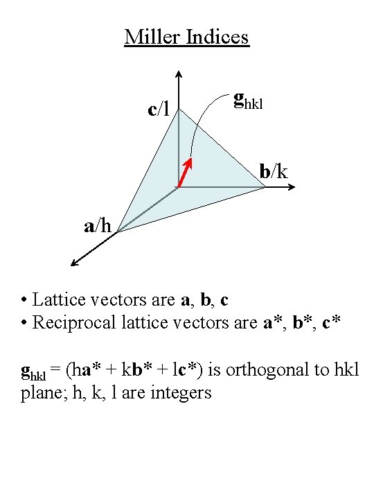 Miller Indices c/l ghkl b/k a/h • Lattice vectors are a, b, c •