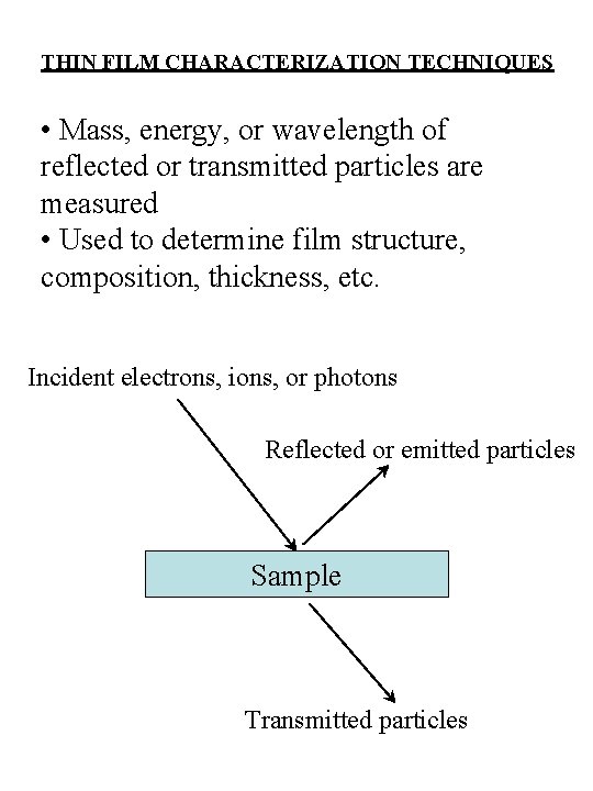 THIN FILM CHARACTERIZATION TECHNIQUES • Mass, energy, or wavelength of reflected or transmitted particles