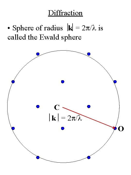 Diffraction • Sphere of radius k = 2 p/l is called the Ewald sphere