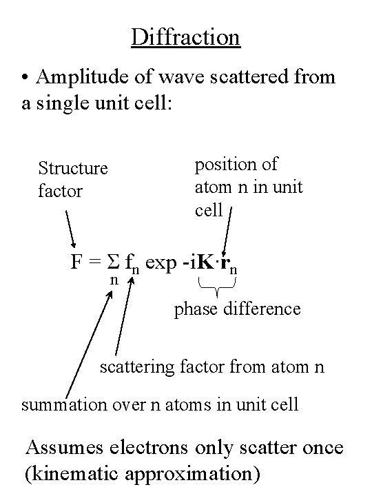 Diffraction • Amplitude of wave scattered from a single unit cell: position of atom