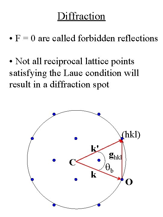 Diffraction • F = 0 are called forbidden reflections • Not all reciprocal lattice