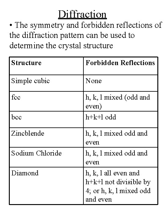 Diffraction • The symmetry and forbidden reflections of the diffraction pattern can be used