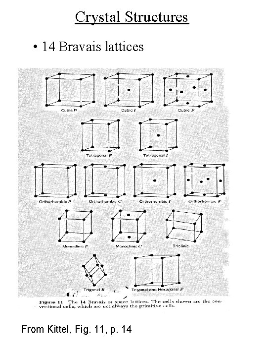 Crystal Structures • 14 Bravais lattices From Kittel, Fig. 11, p. 14 