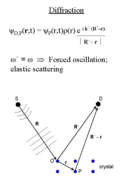 Diffraction ψD, P(r, t) = ψP(r, t)r(r) e i k´·(R´-r) R´- r w´ =