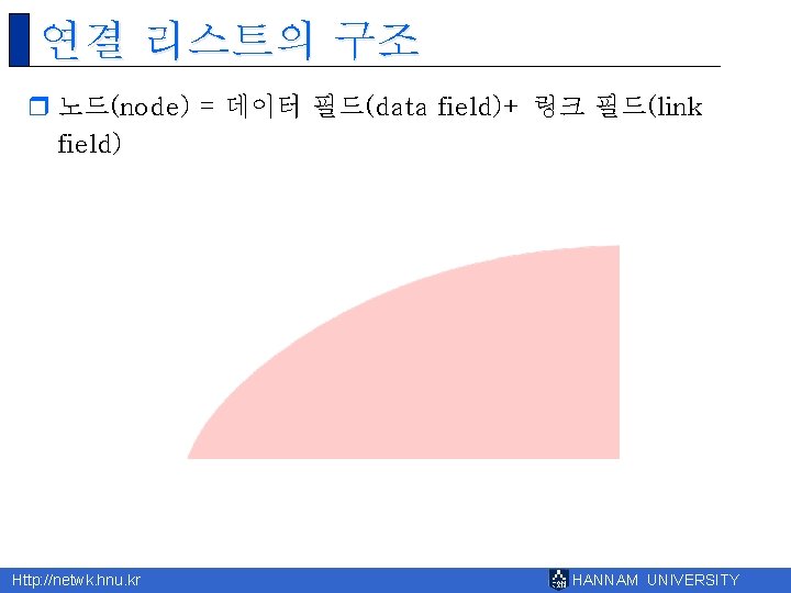 연결 리스트의 구조 r 노드(node) = 데이터 필드(data field)+ 링크 필드(link field) Http: //netwk.