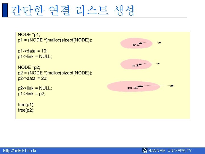 간단한 연결 리스트 생성 Http: //netwk. hnu. kr HANNAM UNIVERSITY 