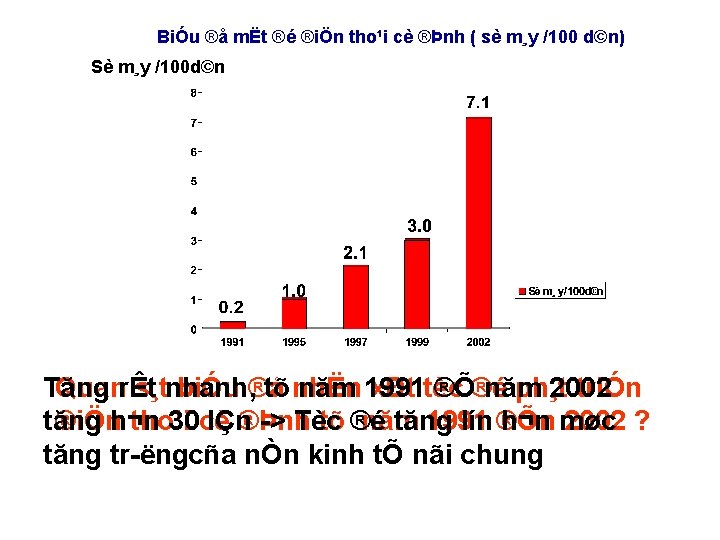 BiÓu ®å mËt ®é ®iÖn tho¹i cè ®Þnh ( sè m¸y /100 d©n) Sè