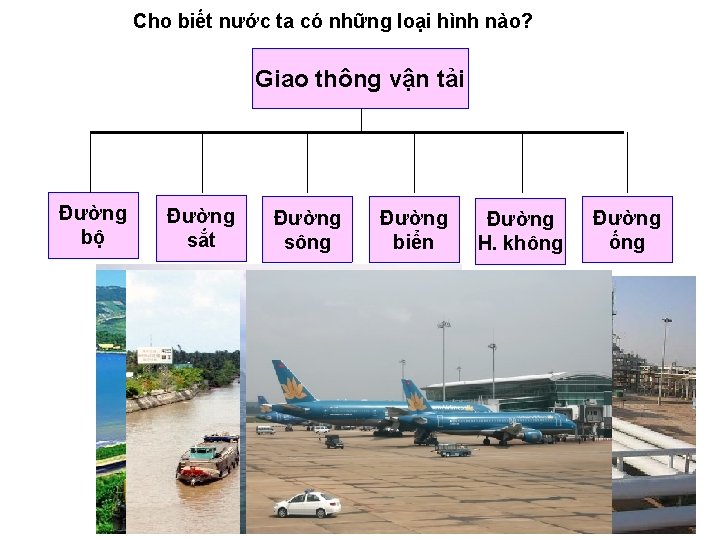 Cho biết nước ta có những loại hình nào? Giao thông vận tải Đường