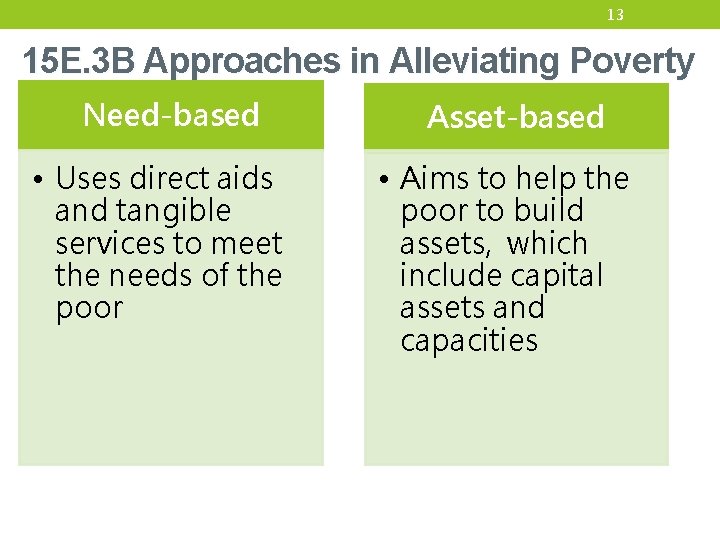 13 15 E. 3 B Approaches in Alleviating Poverty Need-based • Uses direct aids