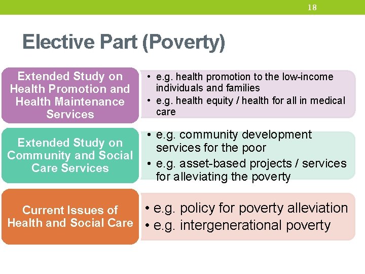 18 Elective Part (Poverty) Extended Study on Health Promotion and Health Maintenance Services •