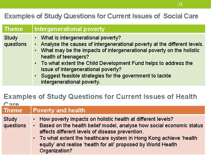 21 Examples of Study Questions for Current Issues of Social Care Theme Intergenerational poverty
