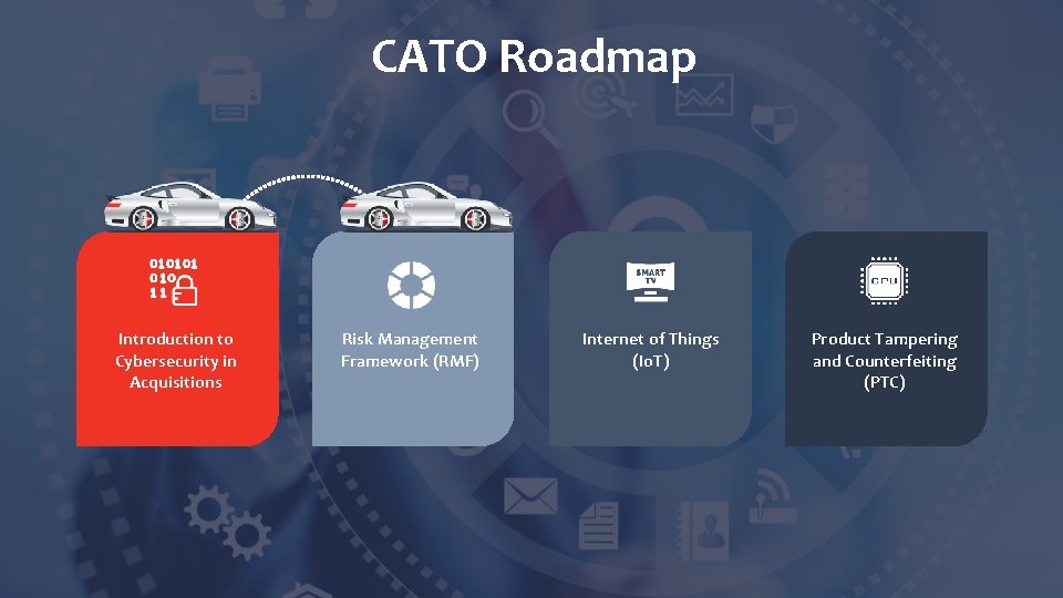 CATO Roadmap Introduction to Cybersecurity in Acquisitions Risk Management Framework (RMF) Internet of Things