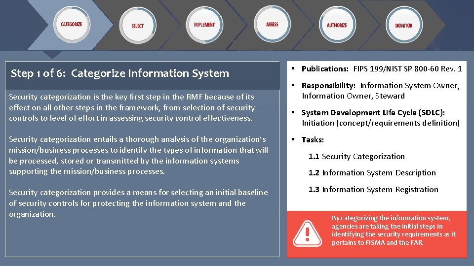 Step 1 of 6: Categorize Information System Security categorization is the key first step