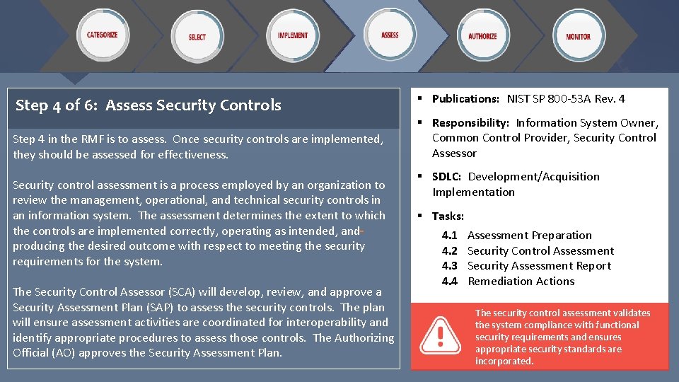 Step 4 of 6: Assess Security Controls Step 4 in the RMF is to