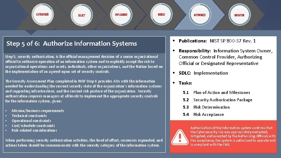 Step 5 of 6: Authorize Information Systems Step 5, security authorization, is the official