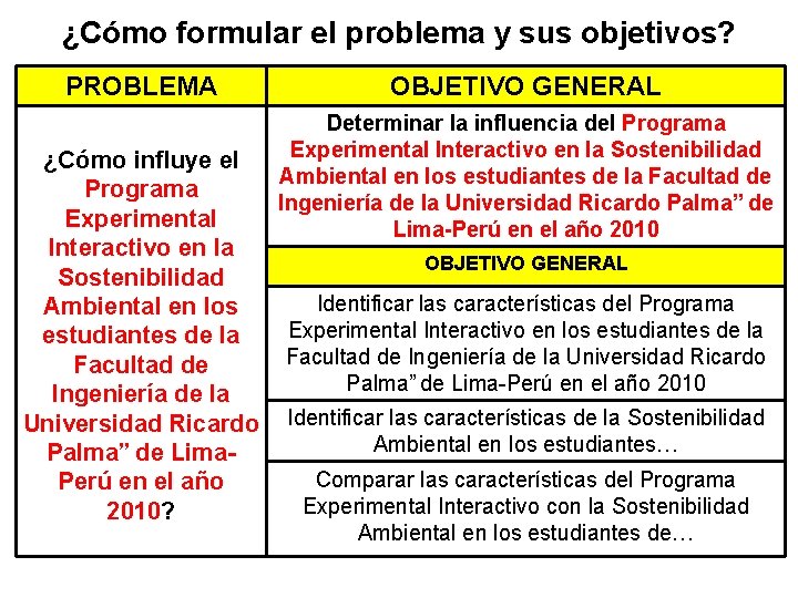 ¿Cómo formular el problema y sus objetivos? PROBLEMA ¿Cómo influye el Programa Experimental Interactivo