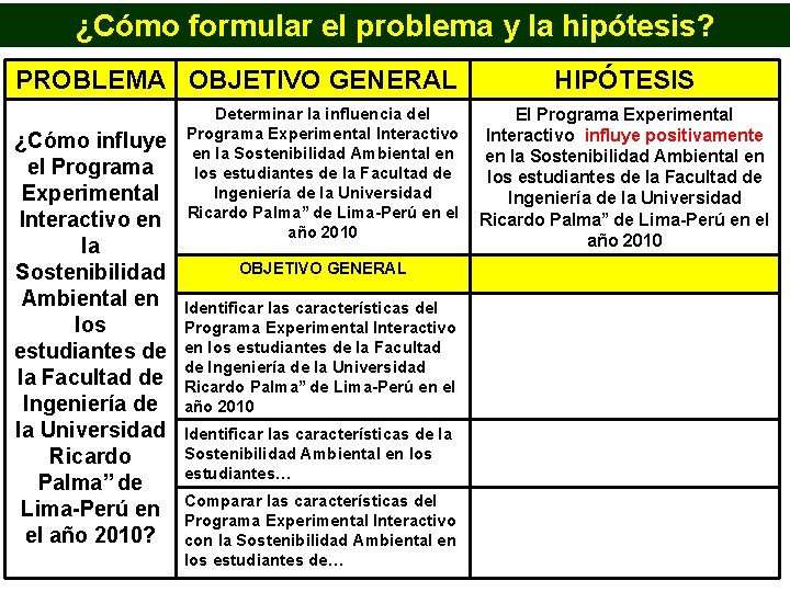 ¿Cómo formular el problema y la hipótesis? PROBLEMA OBJETIVO GENERAL ¿Cómo influye el Programa