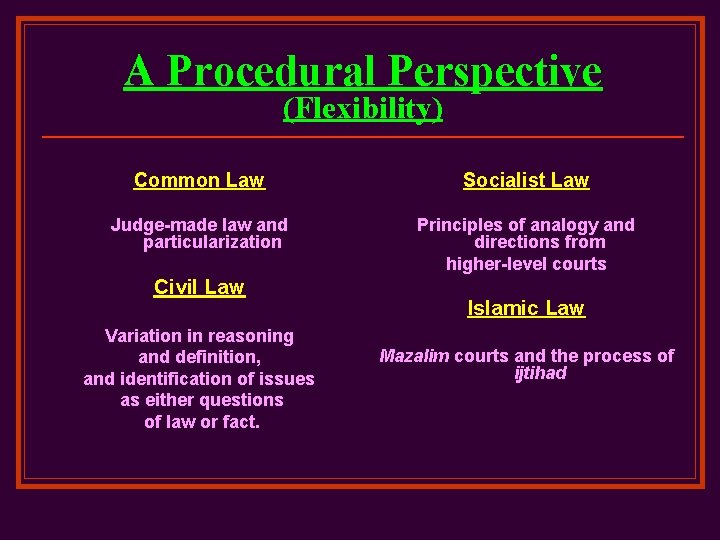 A Procedural Perspective (Flexibility) Common Law Socialist Law Judge-made law and particularization Principles of