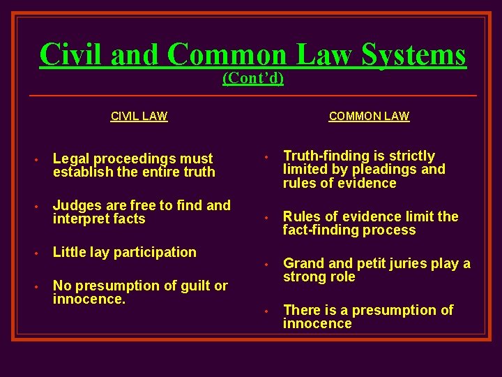 Civil and Common Law Systems (Cont’d) CIVIL LAW • Legal proceedings must establish the
