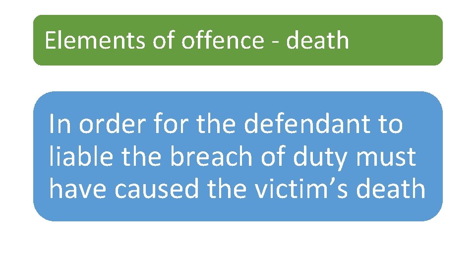 Elements of offence - death In order for the defendant to liable the breach