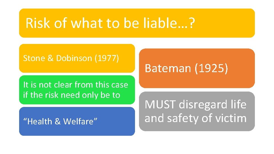 Risk of what to be liable…? Stone & Dobinson (1977) It is not clear