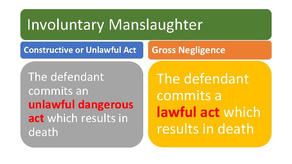 Involuntary Manslaughter Constructive or Unlawful Act The defendant commits an unlawful dangerous act which