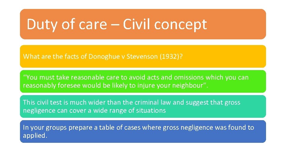 Duty of care – Civil concept What are the facts of Donoghue v Stevenson