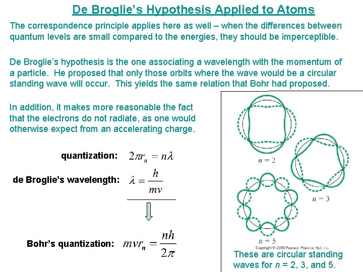 De Broglie’s Hypothesis Applied to Atoms The correspondence principle applies here as well –