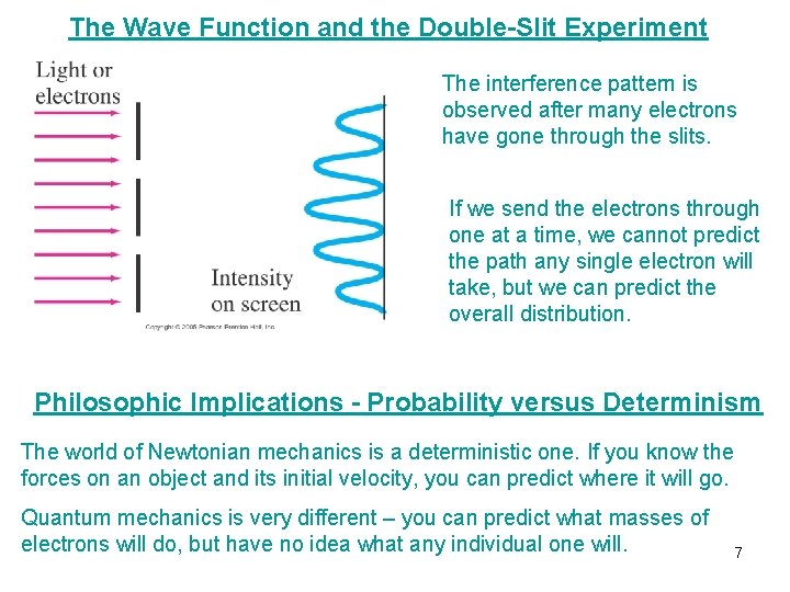 The Wave Function and the Double-Slit Experiment The interference pattern is observed after many