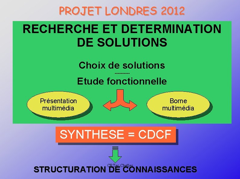 PROJET LONDRES 2012 RECHERCHE ET DETERMINATION DE SOLUTIONS Choix de solutions ----- Etude fonctionnelle