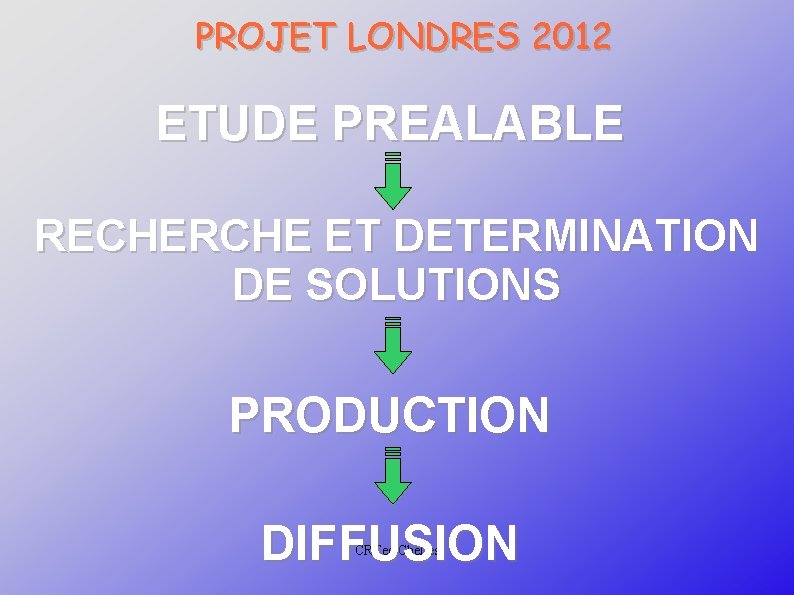 PROJET LONDRES 2012 ETUDE PREALABLE RECHERCHE ET DETERMINATION DE SOLUTIONS PRODUCTION DIFFUSION CRTec Chelles