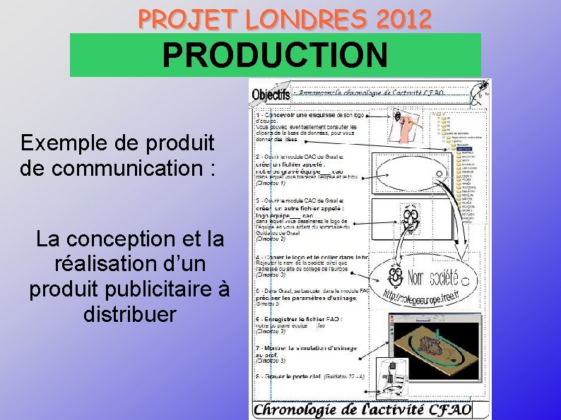 PROJET LONDRES 2012 PRODUCTION Exemple de produit de communication : La conception et la