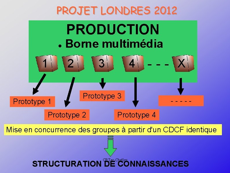 PROJET LONDRES 2012 PRODUCTION 1 Prototype 1 Borne multimédia 2 3 4 --- X