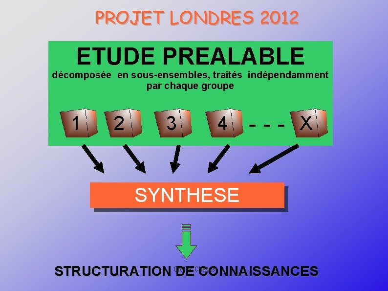 PROJET LONDRES 2012 ETUDE PREALABLE décomposée en sous-ensembles, traités indépendamment par chaque groupe 1